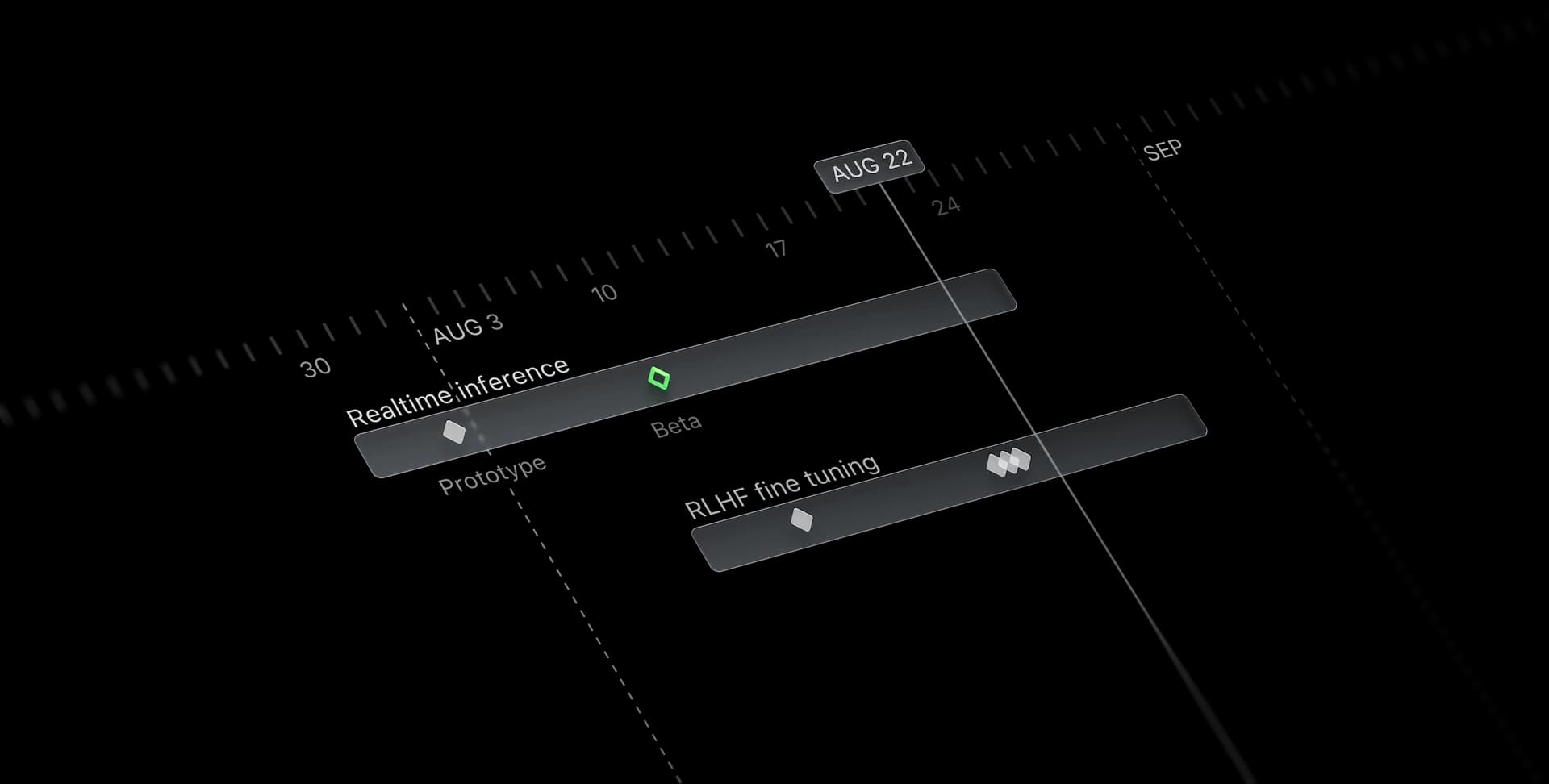 hero illustration timeline